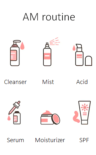 My AM skincare&nbsp;routine